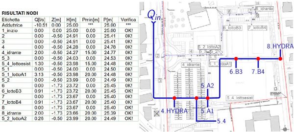 Pipe network analysis with open source software: EPANET and PVNET