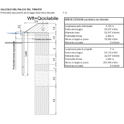 Technical assessment of a sheet pile wall with an anchor in layered soil using Blum's method