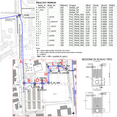 Calcolo e dimensionamento della rete idrica mediante PVnet 1.0 per un piano urbanistico attuativo