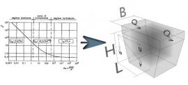 A little theory about the horizontal grit chamber