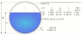 Open source software to design a storm sewer system