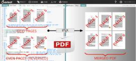 Come unire insieme pagine pari e dispari in un PDF con LaTeX