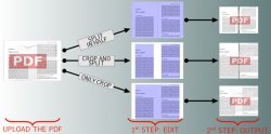 Infographic: Crop and split a PDF online just editing a quick template in LaTeX