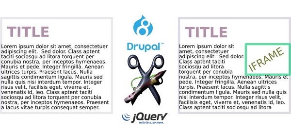 Two steps to embed an iframe in any location of every node in a Drupal 8 site using jQuery