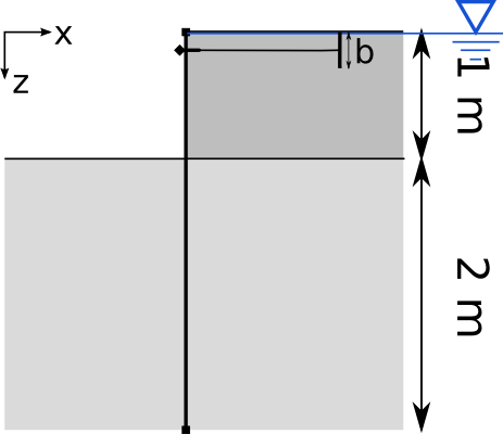 Palancola usata come esempio