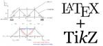 LaTeX and 2D structural mechanics diagrams